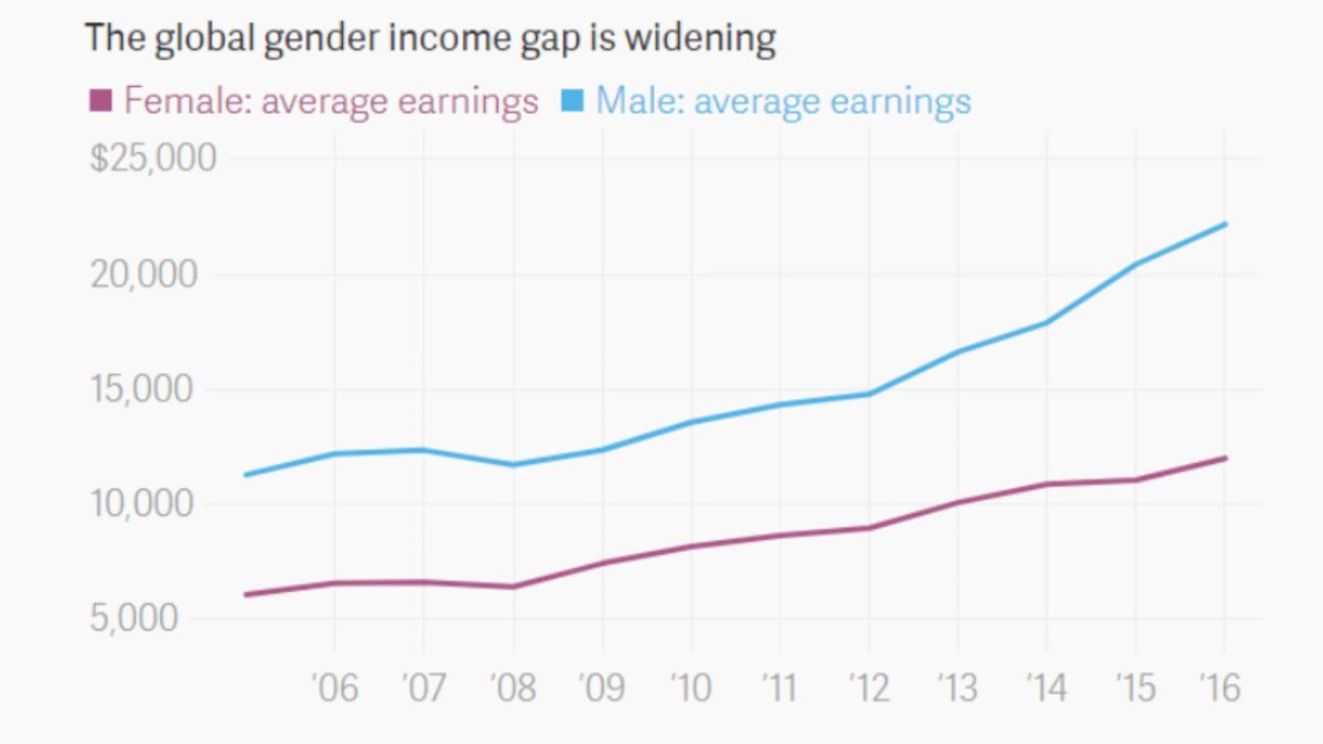 Gender Pay Gap Graph Statistics