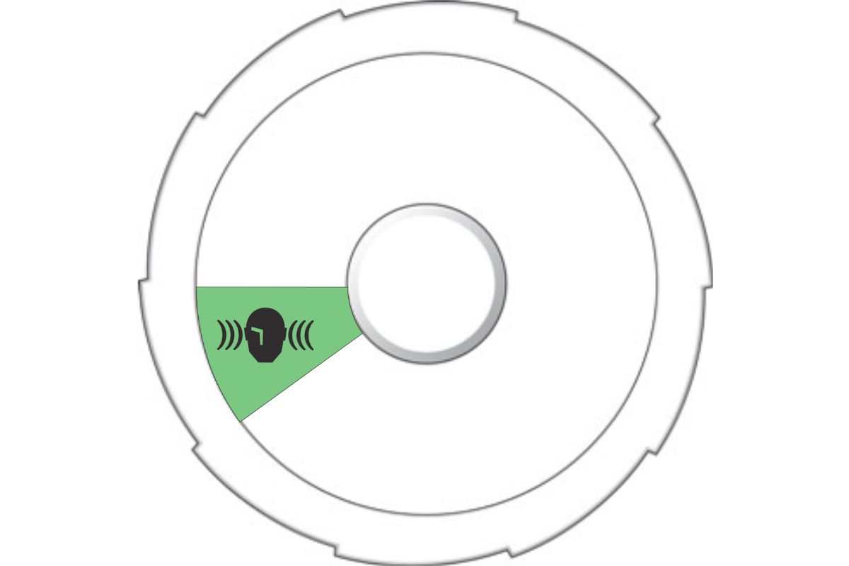 Sound Energy Wheel
