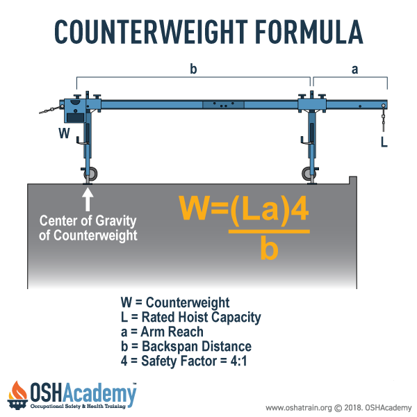 counterweight