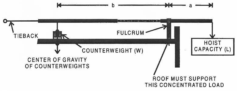 outrigger beams