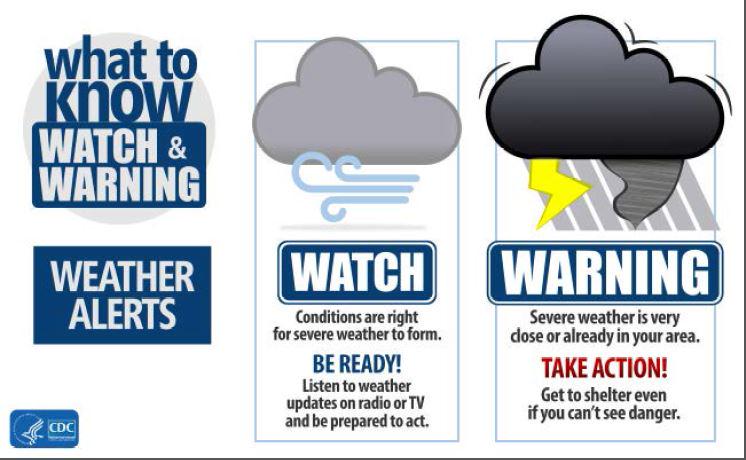watch-vs-warning warning vs. watch